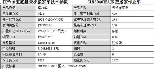 丹東市云梯搬家車選擇全攻略 價格、廠家、批發、參數、圖片一站式解析